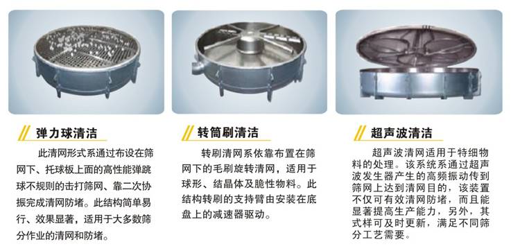 搖擺篩清潔裝置