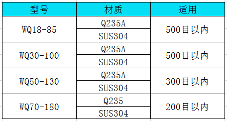 臥式氣流篩技術(shù)參數(shù)