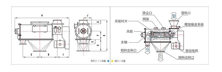 臥式氣流曬工作原理