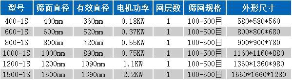 超聲波振動(dòng)篩