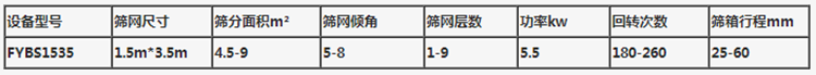 方形搖擺篩技術(shù)參數(shù)