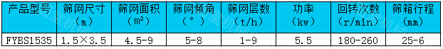 方形搖擺篩參數(shù)